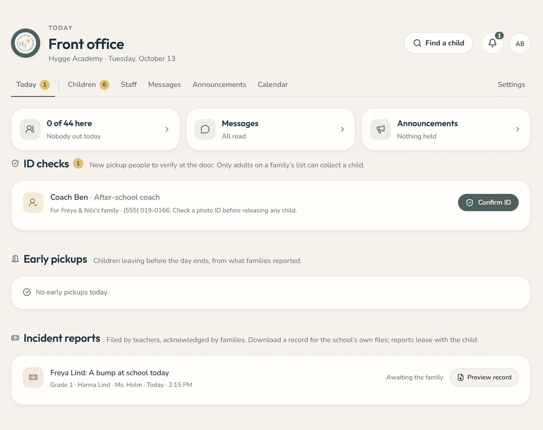 The office Today screen: attendance, messages and announcements, an ID check for a new pickup person, early pickups and an incident report awaiting the family